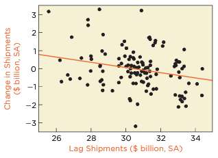 This analysis compares the model in the text that has