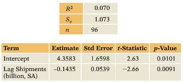 This analysis compares the model in the text that has