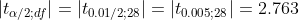 to/2;df) = |t0.01/2:28 = +0.005;28 = 2.763 