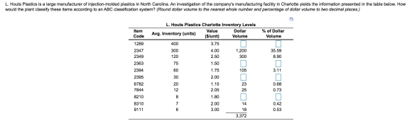 L. Houts Plastics is a large manufacturer of injection-molded plastics in North Carolina. An investigation of the companys m