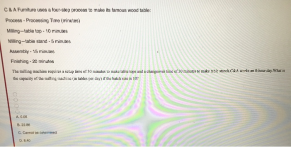 C & A Furniture uses a four-step process to make its famous wood table: Process - Processing Time (minutes) Milling-table top