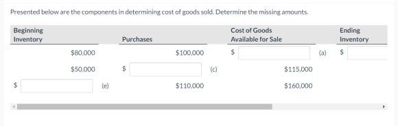 Presented below are the components in determining cost of goods sold. Determine the missing amounts. Beginning Inventory Cost