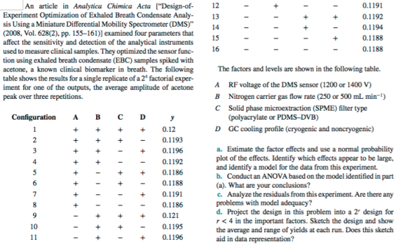 + + 0.1191 0.1192 0.1194 0.1188 0.1188 + An article in Analytica Chimica Acta (“Design-of- Experiment Optimization of Exhaled