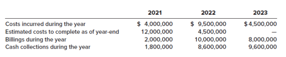 2021 2022 2023 $ 9,500,000 4,500,000 Costs incurred during the year Estimated costs to complete as of year-end Billings 