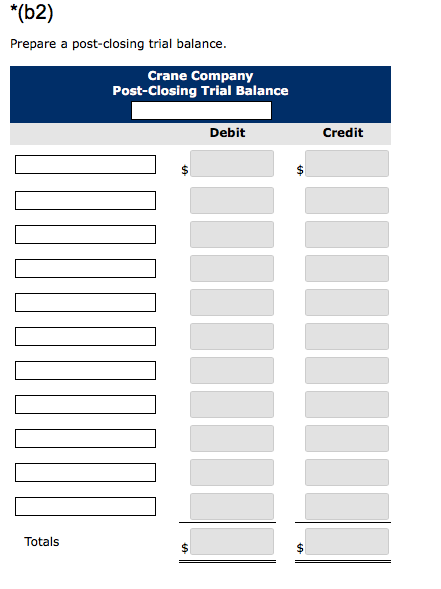 (b2) Prepare a post-closing trial balance. Crane Company Post-Closing Trial Balance Debit Credit Totals