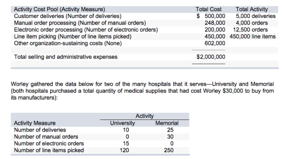 Image for Worley gathered the data below for two of the many hospitals that it serves-University and Memorial (both hosp