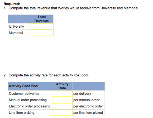 Image for Worley gathered the data below for two of the many hospitals that it serves-University and Memorial (both hosp