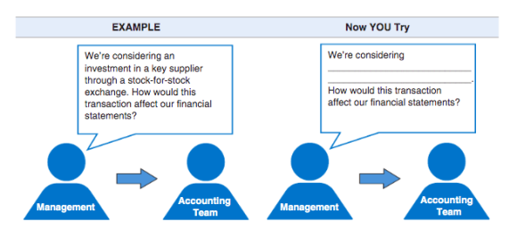 EXAMPLE Now YOU Try Were considering Were considering an investment in a key supplier through a stock-for-stock exchange. H