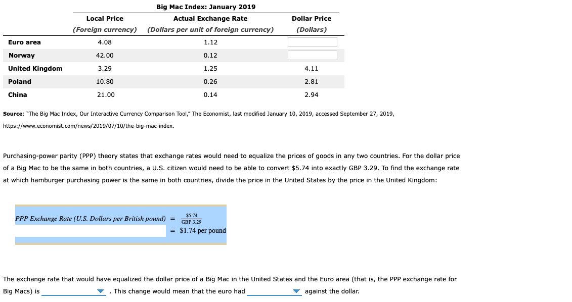 Local Price (Foreign currency) Big Mac Index: January 2019 Actual Exchange Rate (Dollars per unit of foreign currency) Dollar