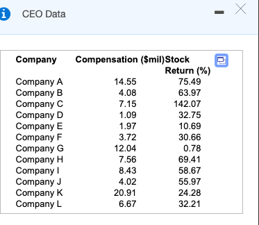 1 CEO Data Company Compensation ($mil)Stock Return (%) 75.49 14.55 CompanyA Company B Company O CompanyD Company E Company F