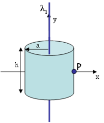 lambda 1 = 3.7 uC/cm A cylinder of radius a = 6.4