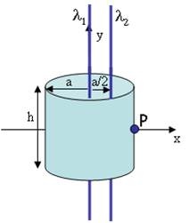 lambda 1 = 3.7 uC/cm A cylinder of radius a = 6.4