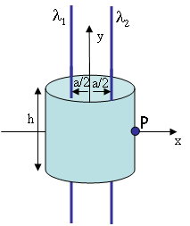 lambda 1 = 3.7 uC/cm A cylinder of radius a = 6.4
