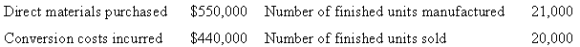 Direct materials purchased $550,000 Number of finished units manufactured $440,000 Number of finished units sold 21,000 