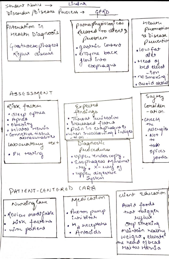 ATI system disorder template for GERD WizEdu ATI system disorder template for GERD WizEdu