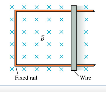 A metal wire is resting on a U-shaped conducting r