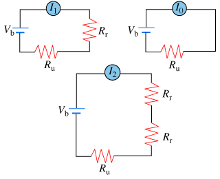Image for An ammeter is connected in series to a battery of voltage Vb and a resistor of unknown resistance Ru(Figure 1)