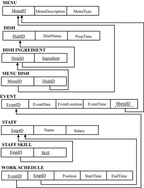 24-figure-4-38-shows-an-eer-diagram-for-a-university-dining-service