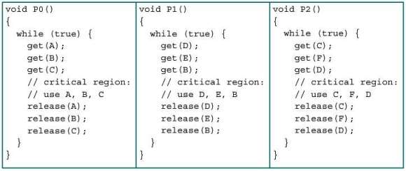 In the code below, three processes are competing for six