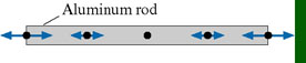 Problem 21.54 A longitudinal standing wave can be