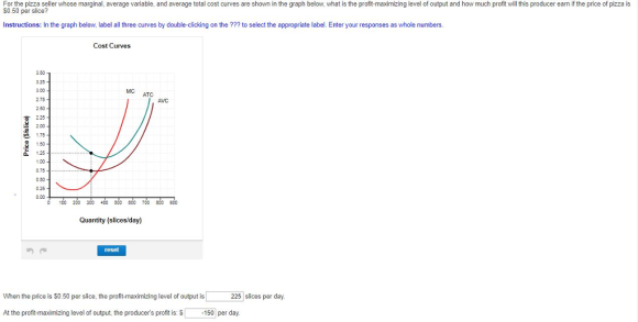 For the pizza seller whose marginal, average variable, and average total cost curves are shown in the graph below, what is the profit-maximizing level of output and how much profit will this producer earn if the price of pizza is $0.50 per slice? Instructions: In the graph below, label all three curves by double-clicking on the ?? to select the appropriate label. Enter your responses as whole numbers Cost Curves 3.60 3.25 3.00 2.75 250 225 200 MC ATC AVC 으 150 a 12 1.00 0.75 0.50 025 0.00 0 100 200 300 400 500 600 00 800 800 Quantity (slices/day) reset When the price is S0.50 per slice, the profi-maximizing level of output is At the profit-maximizing level of output, the producers profit is: S 225 slices per day. 150 per day.